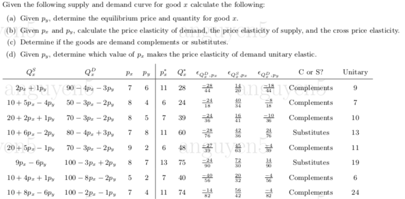 Solved Given the following supply and demand curve for | Chegg.com