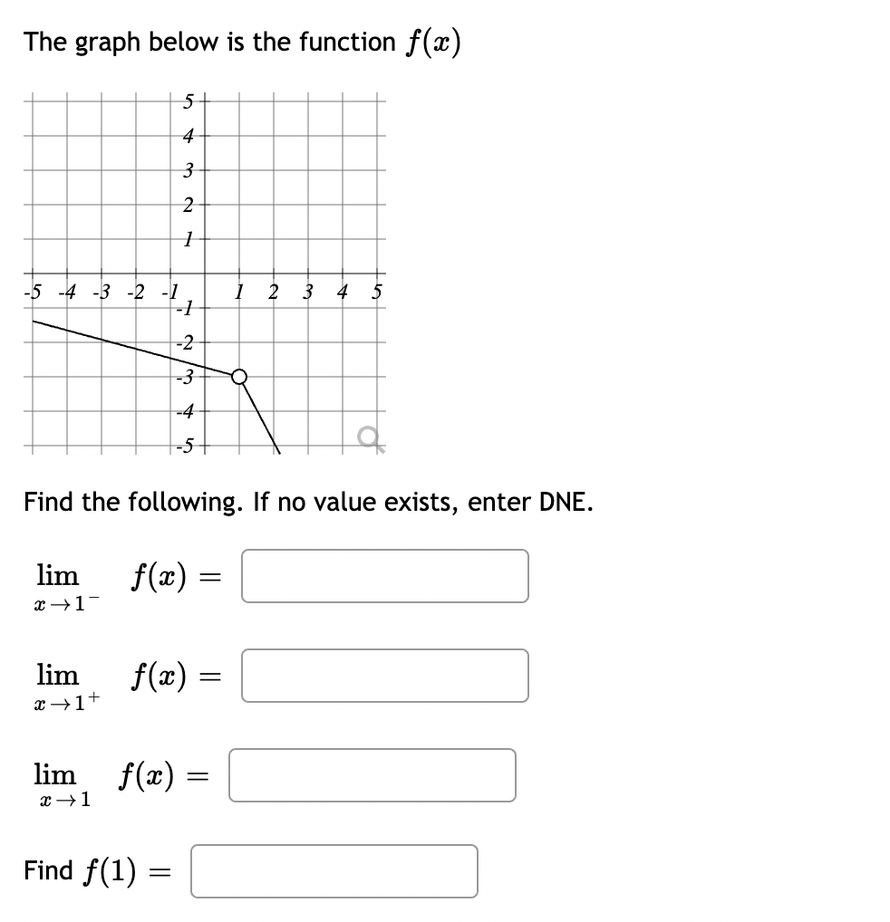Solved The graph below is the function f(x) 5 5 4 3 2 2 1 2 | Chegg.com