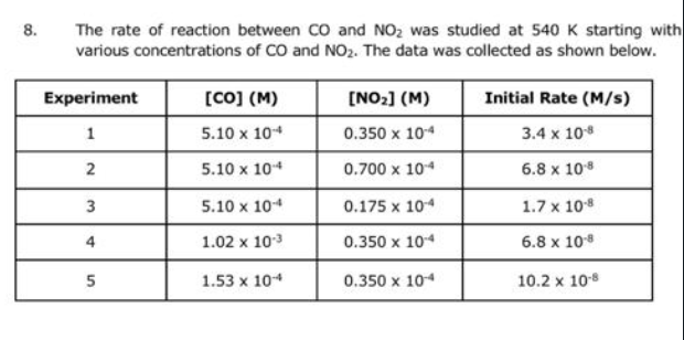 Solved 8. The rate of reaction between CO and NO2 was | Chegg.com