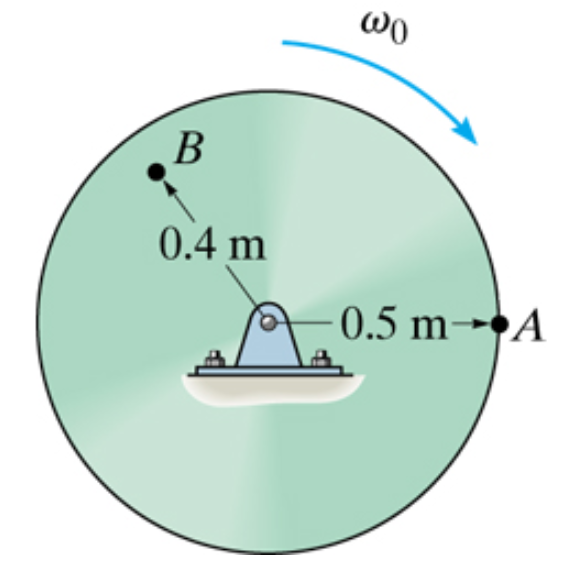 Solved Problem 16.4 The disk is originally rotating at ω0 = | Chegg.com