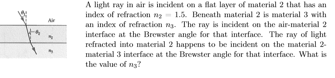 Solved Air A light ray in air is incident on a flat layer of | Chegg.com