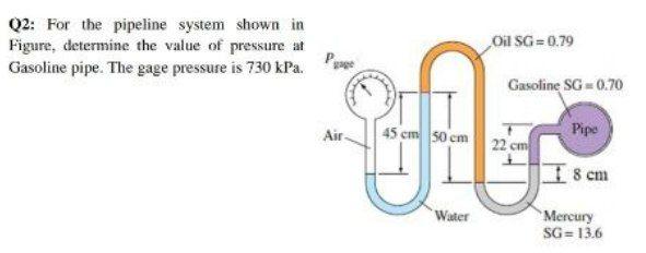 Solved Q2: For The Pipeline System Shown In Figure, | Chegg.com