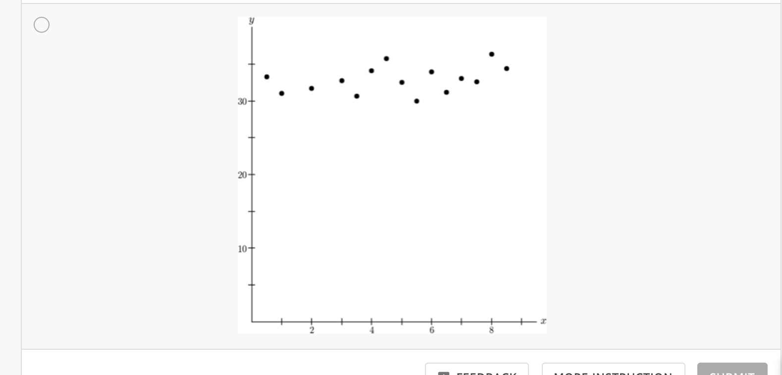 Solved Question Of the scatter plots below, which has one or | Chegg.com