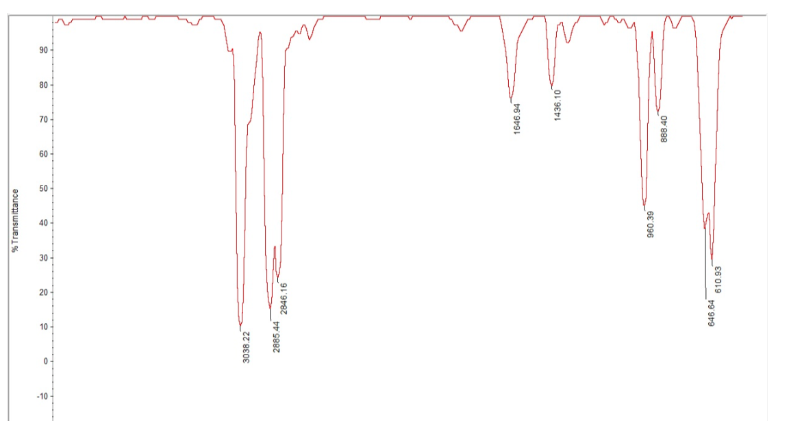 Solved 61. Match the following compounds to the IR spectrum | Chegg.com