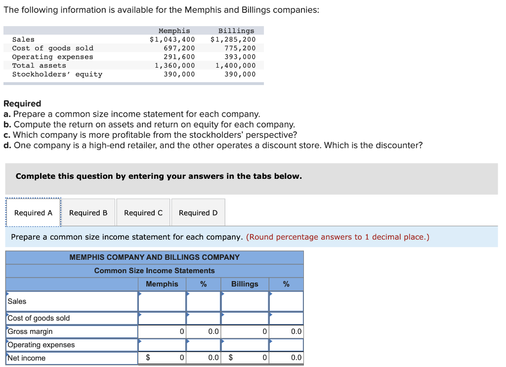 Solved The Following Information Is Available For The | Chegg.com