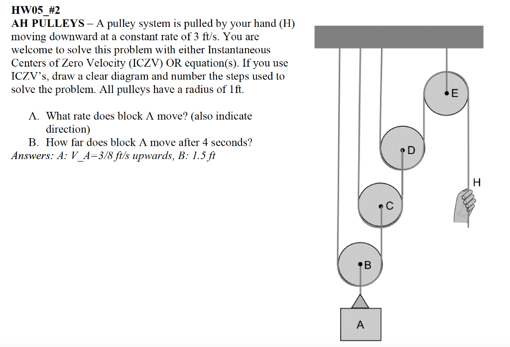 a pulley