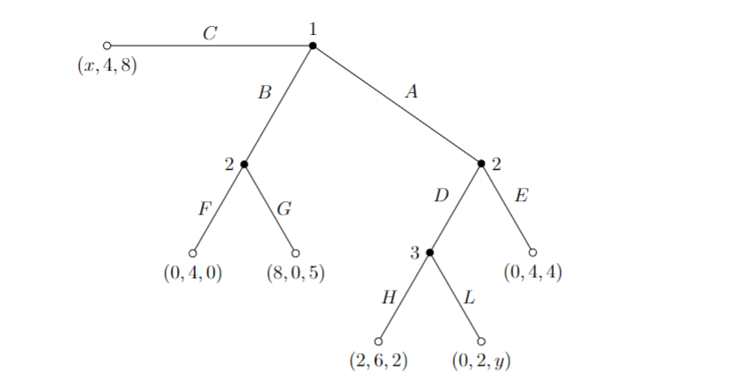 Solved [Game Theory} ECN Consider The Following Extensive | Chegg.com