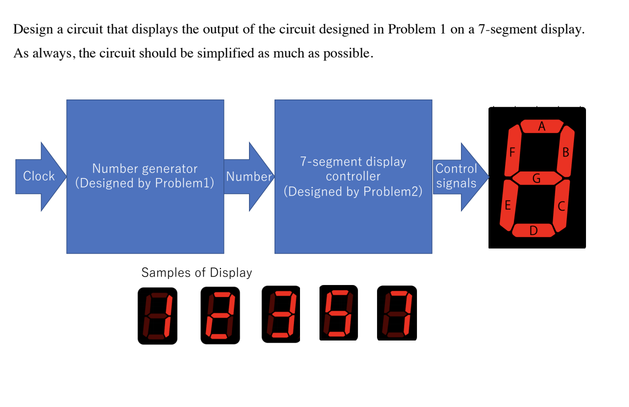 Solved Design a circuit that displays the output of the | Chegg.com