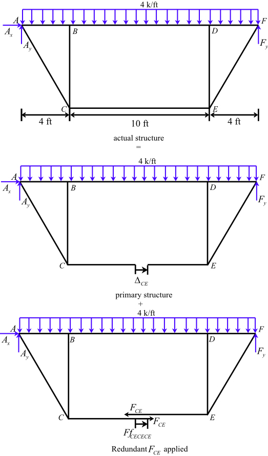 Solved: Chapter 10 Problem 36P Solution | Structural Analysis 7th ...