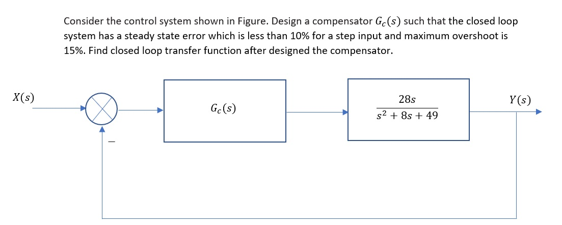 Consider The Control System Shown In Figure. Design A | Chegg.com