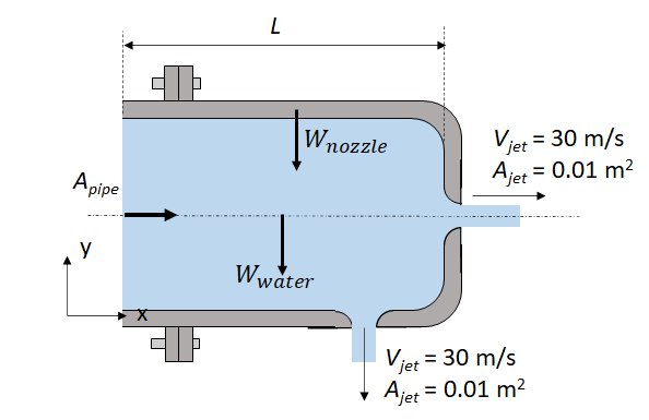 Solved Water flows through the pipe and discharged to | Chegg.com