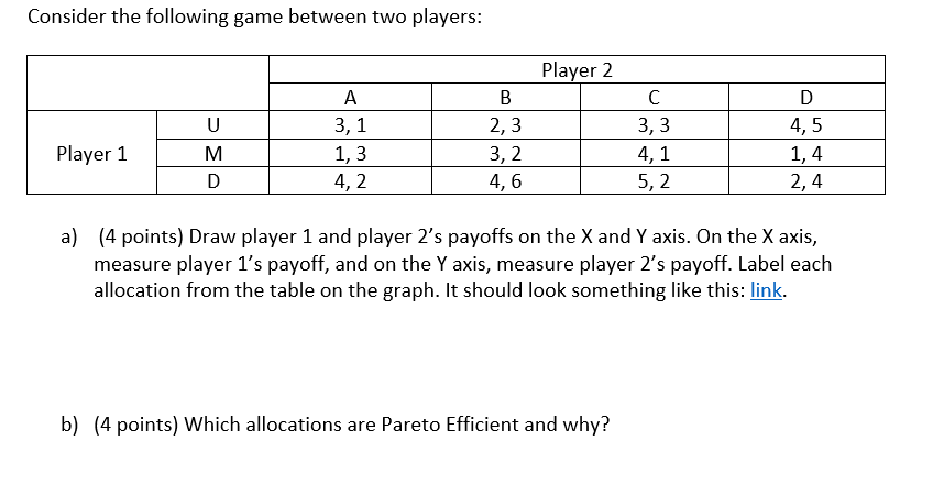 Solved Consider The Following Game Between Two Players: A) | Chegg.com