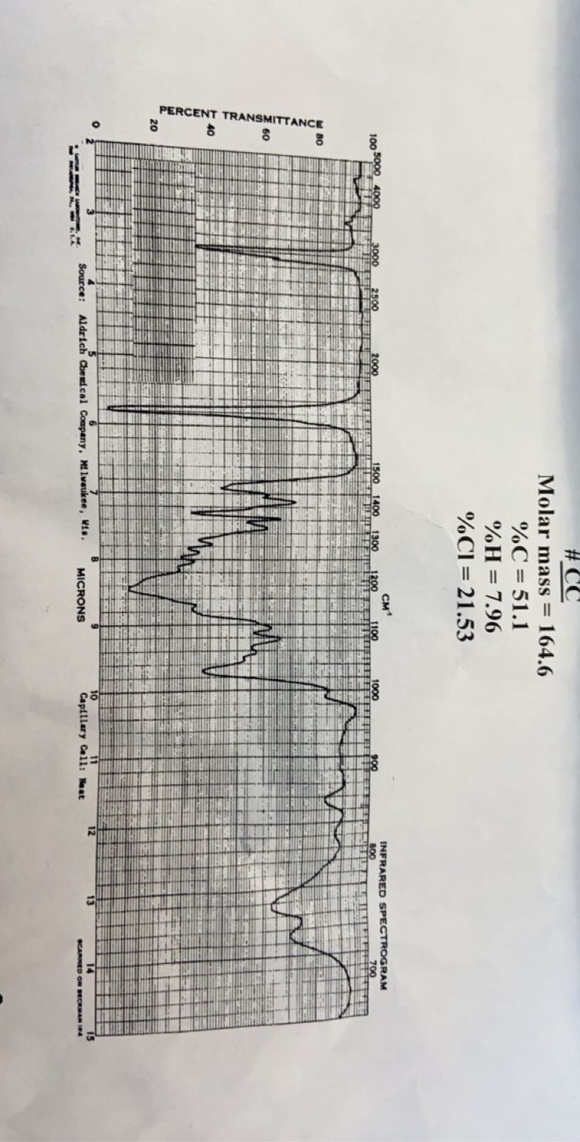 # CC Molar mass = 164.6 %C = 51.1 %H = 7.96 %CI= | Chegg.com