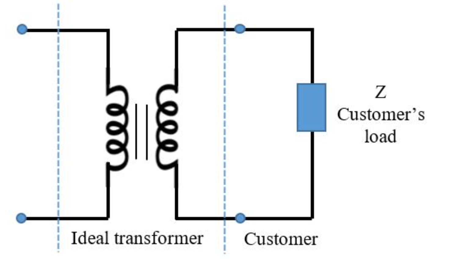 Solved Mon Wee Eee Z Customer S Load Ideal Transformer Cu Chegg Com