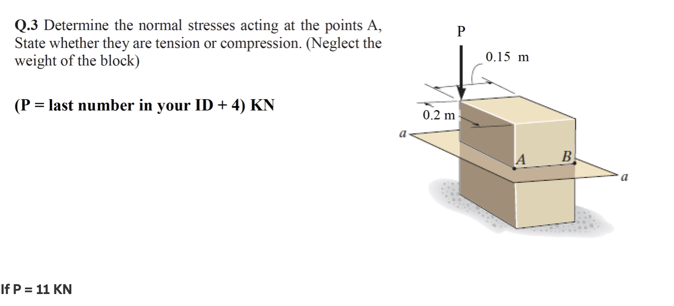 Solved P Q.3 Determine the normal stresses acting at the | Chegg.com