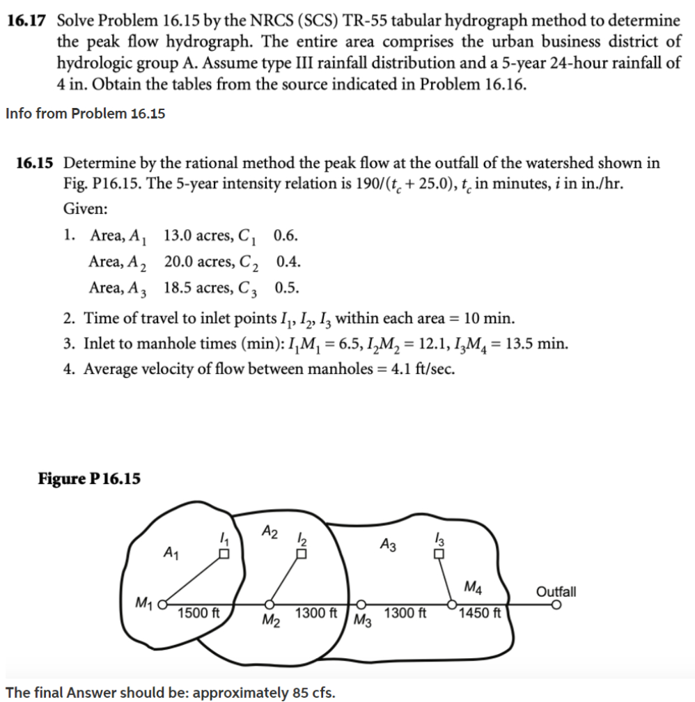 Solved 16 17 Solve Problem 16 15 By The Nrcs Scs Tr 55 Chegg Com