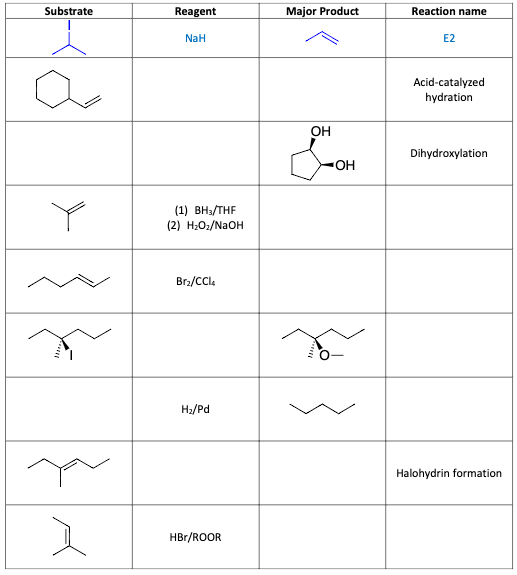 Solved \begin{tabular}{|l|l|l|l|} \hline Substrate & Reagent | Chegg.com