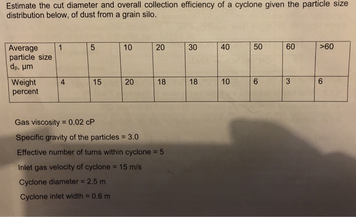 Solved Estimate the cut diameter and overall collection | Chegg.com