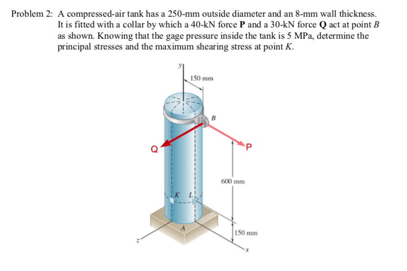Solved A compressedair tank has a 250mm outside diameter