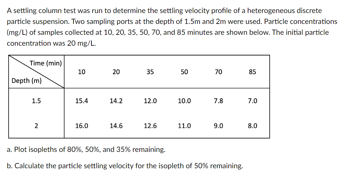 Solved A settling column test was run to determine the | Chegg.com