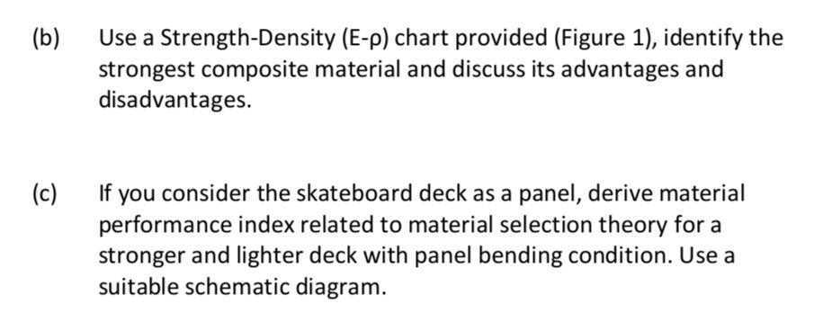 Solved (b) Use A Strength-Density (E-p) Chart Provided | Chegg.com