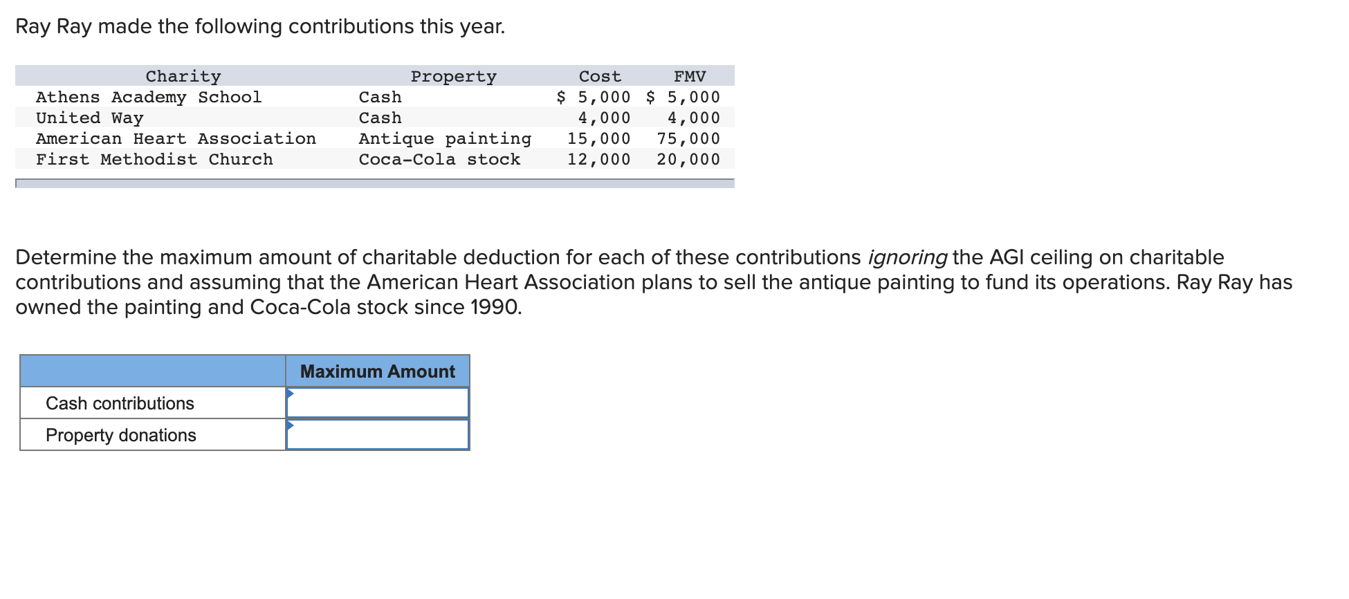 Solved Ray Ray made the following contributions this year.