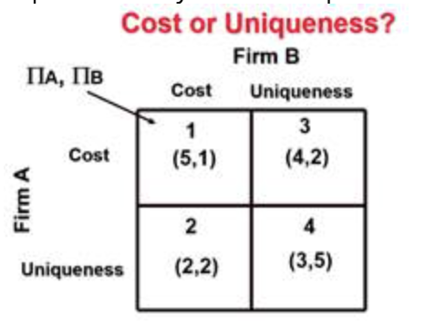 Solved Part A. Consider Two Firms A And B That Are | Chegg.com