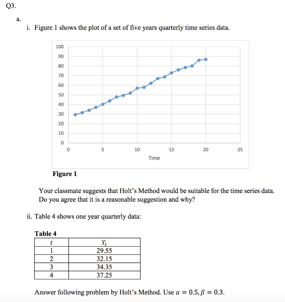 Q1. Table 1 Shows The Actual Values Of A Time Series | Chegg.com