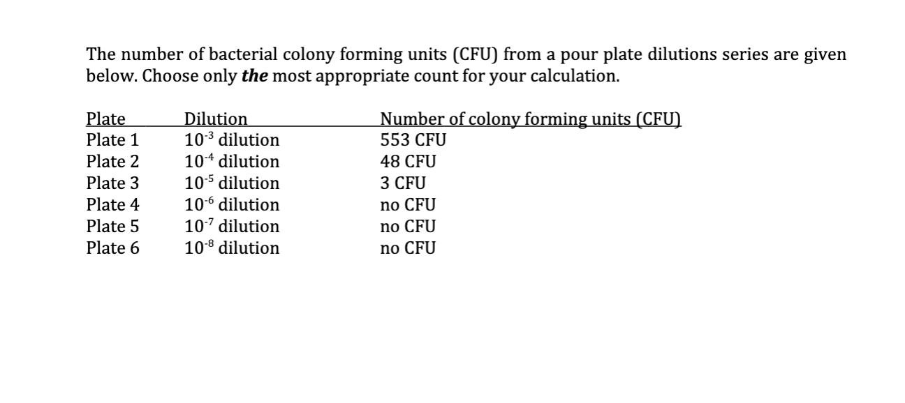 SERIAL DILUTION PRACTICE QUESTIONS *All answers must
