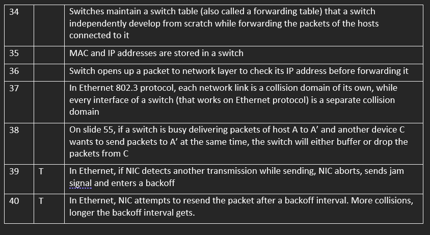 \begin{tabular}{|l|l|l|} \hline 34 & & Switches | Chegg.com