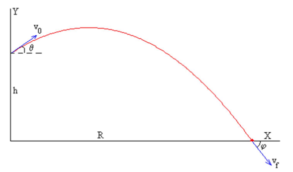 Solved How do I know the angle of the maximum R value | Chegg.com