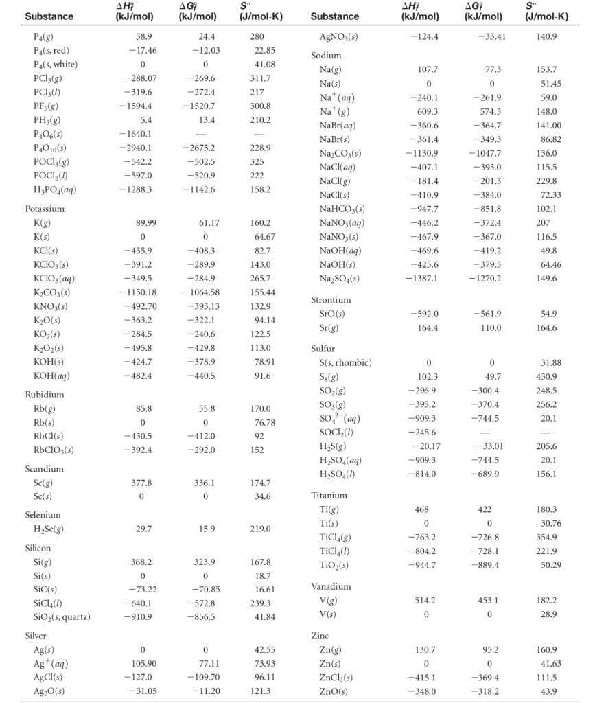 Solved Using Values From Appendix C Of Your Textbook Cal Chegg Com