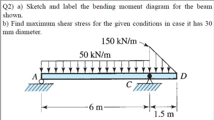 Solved Q2) a) Sketch and label the bending moment diagram | Chegg.com