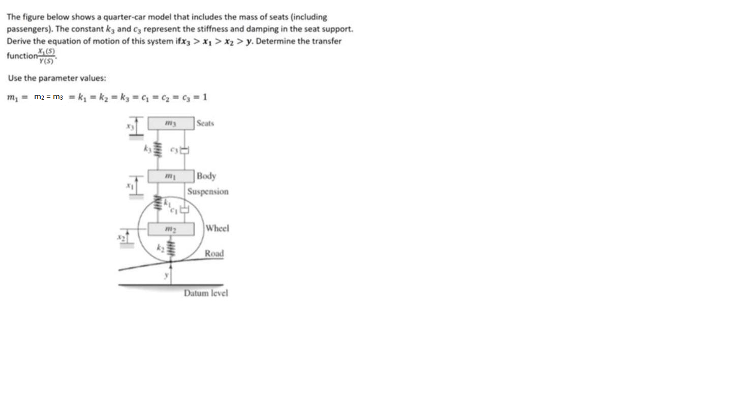 Solved The figure below shows a quarter-car model that | Chegg.com