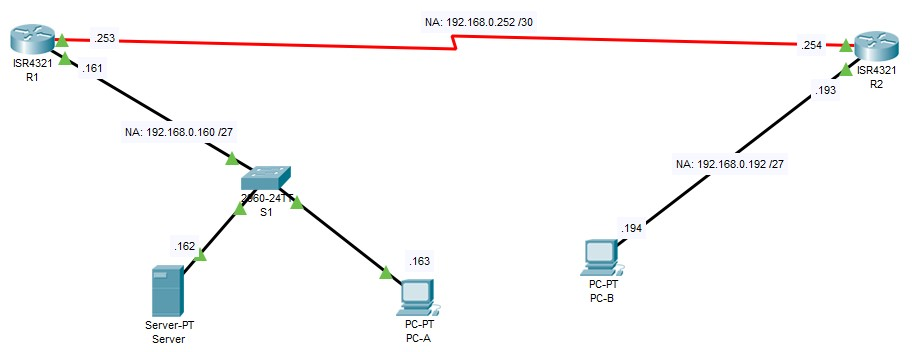 Solved Using Cisco Packet Tracer You are to work in a small | Chegg.com