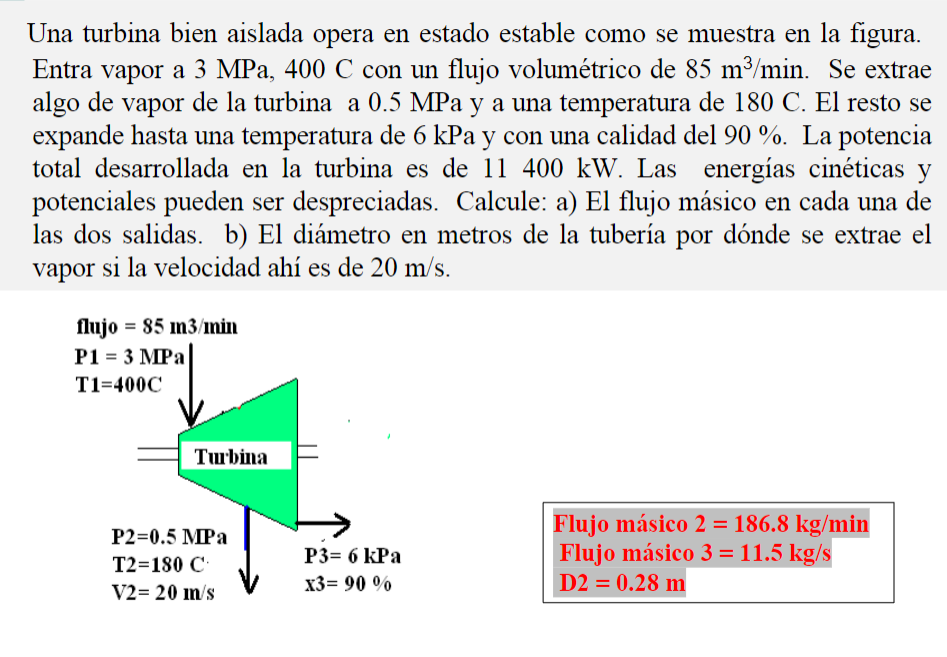 Una turbina bien aislada opera en estado estable como se muestra en la figura. Entra vapor a \( 3 \mathrm{MPa}, 400 \mathrm{C