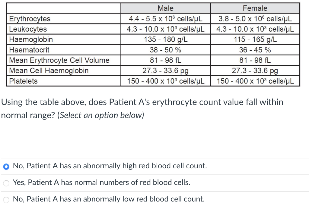 Solved Patient A information given Volume of blood