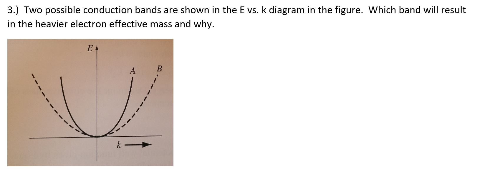 Solved 3.) Two possible conduction bands are shown in the E | Chegg.com