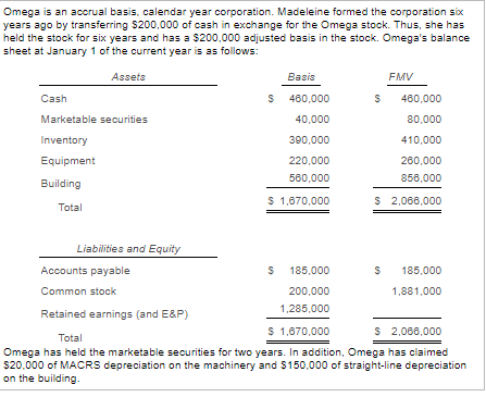 Madeleine owns 100% of Omega Corporation's | Chegg.com