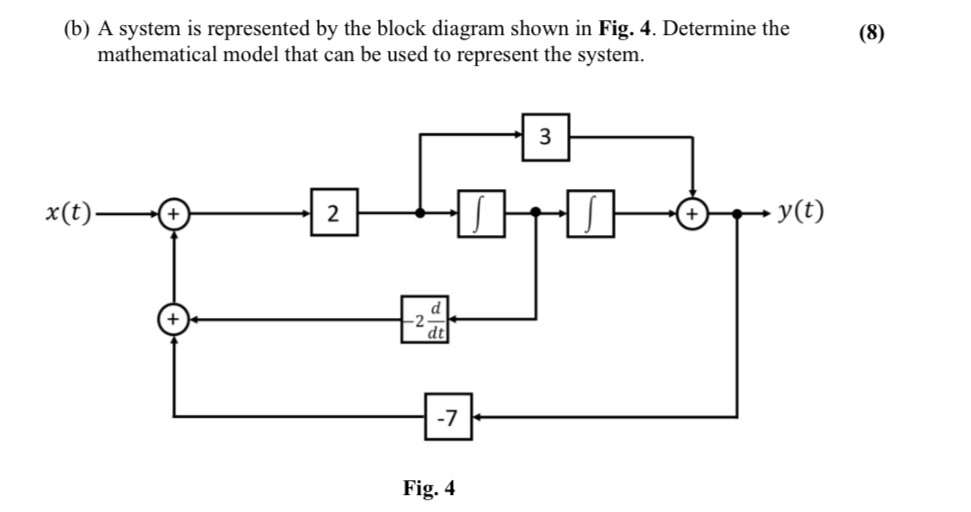 Solved (b) A system is represented by the block diagram | Chegg.com