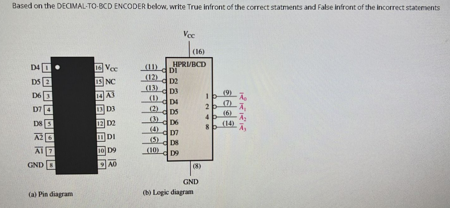 Solved The output is in decimal form The outputs are active | Chegg.com