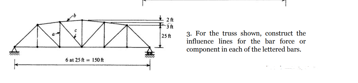 Solved + 2 ft 3 ft 25 ft room 3. For the truss shown, | Chegg.com