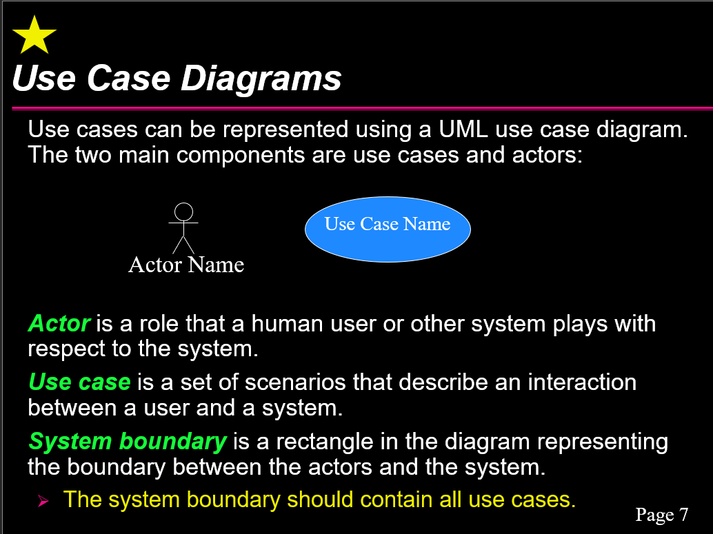 Solved Use Case Diagrams Use Cases Can Be Represented Using 5007