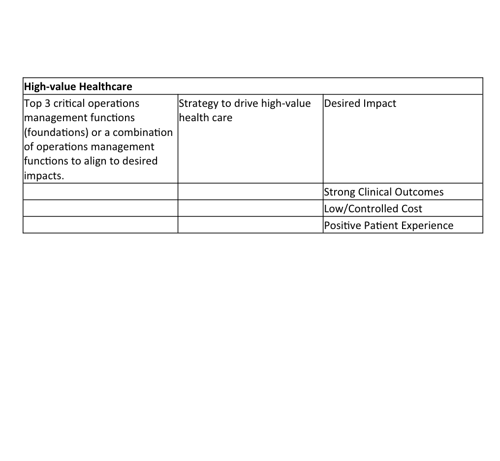 Solved Using the ACHE wellmanaged healthcare foundations
