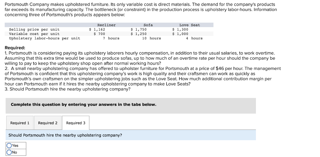 Solved Portsmouth Company makes upholstered furniture. Its