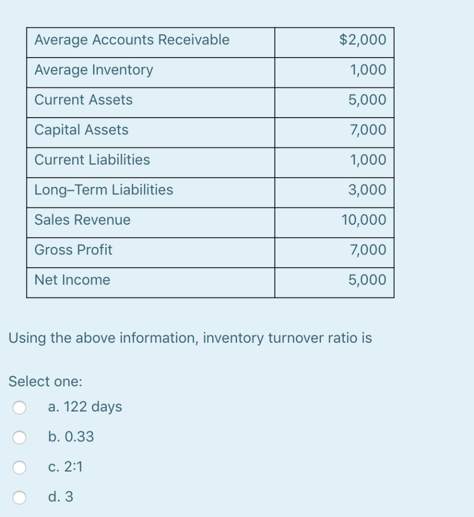 average accounts receivable formula