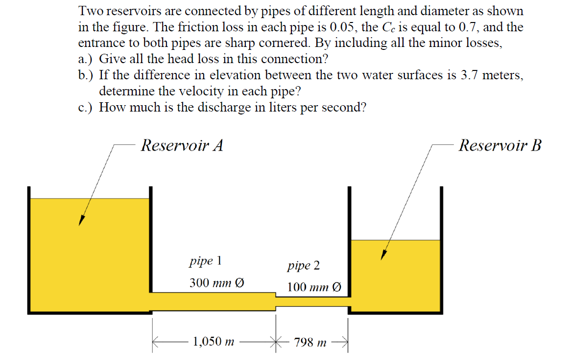 Solved Two reservoirs are connected by pipes of different