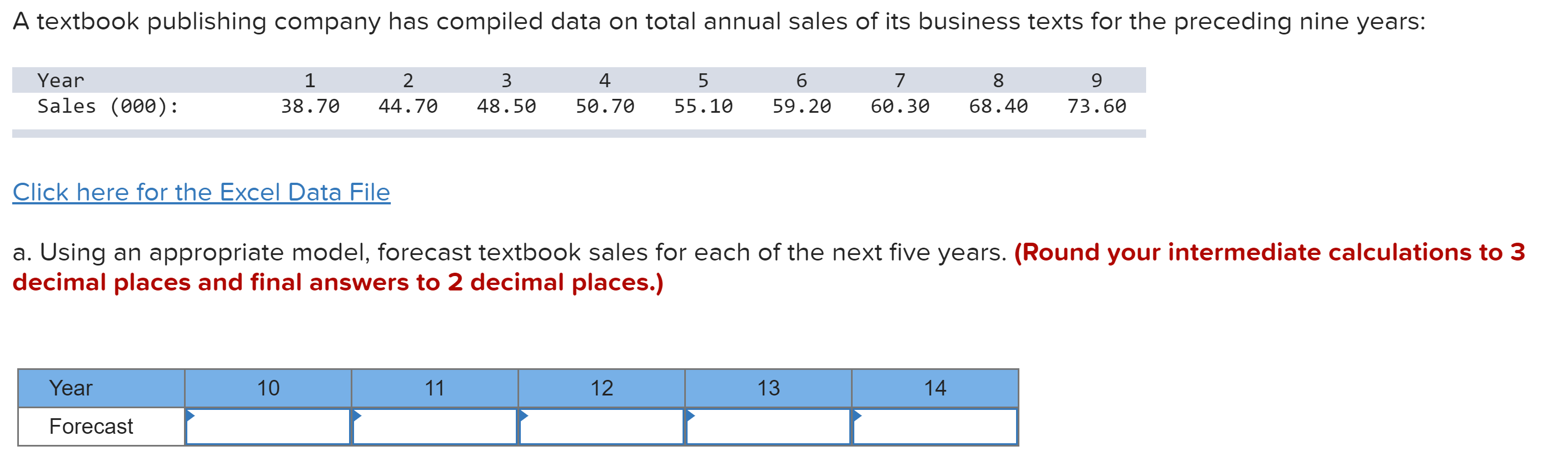 Solved A textbook publishing company has compiled data on