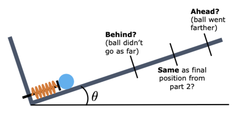 Solved A.) Determine the vector net force on the ball at