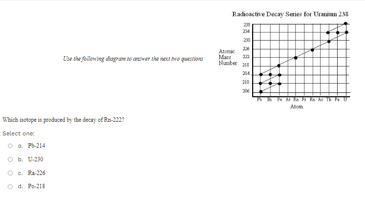 Radioactive Decay Series for Uranium 238 Use the | Chegg.com